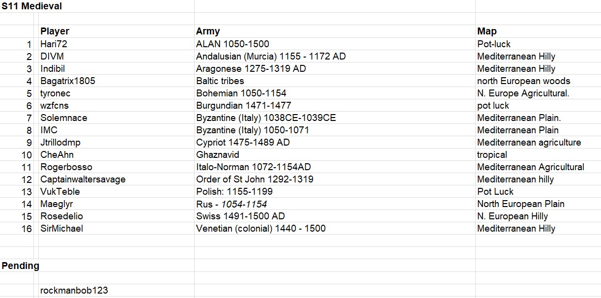 Medieval registrations.jpg