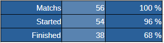 260926 état des matchs.png