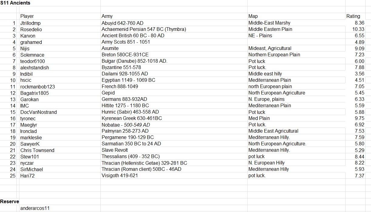 Ancients registrations.jpg