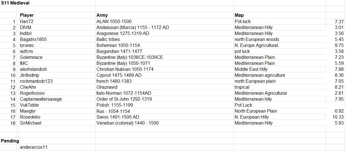 Medieval registrations.jpg