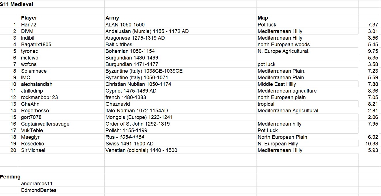 Medieval registrations.jpg