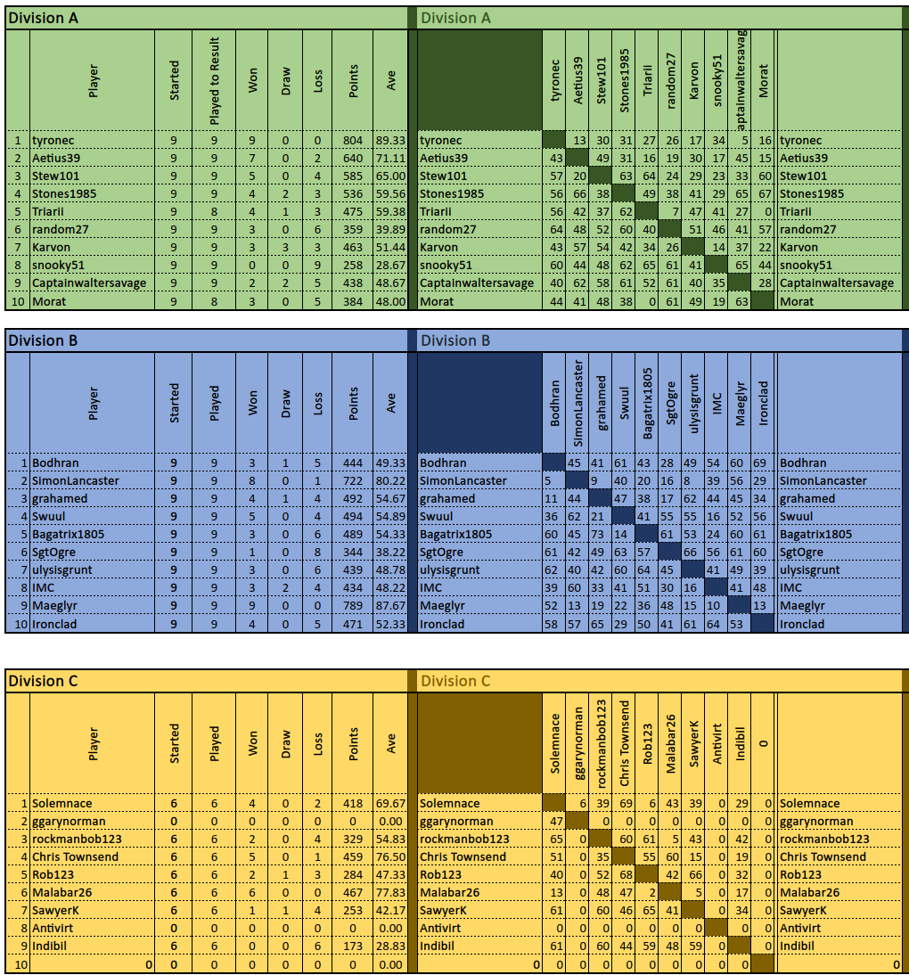TDC X Classical Final Results.png