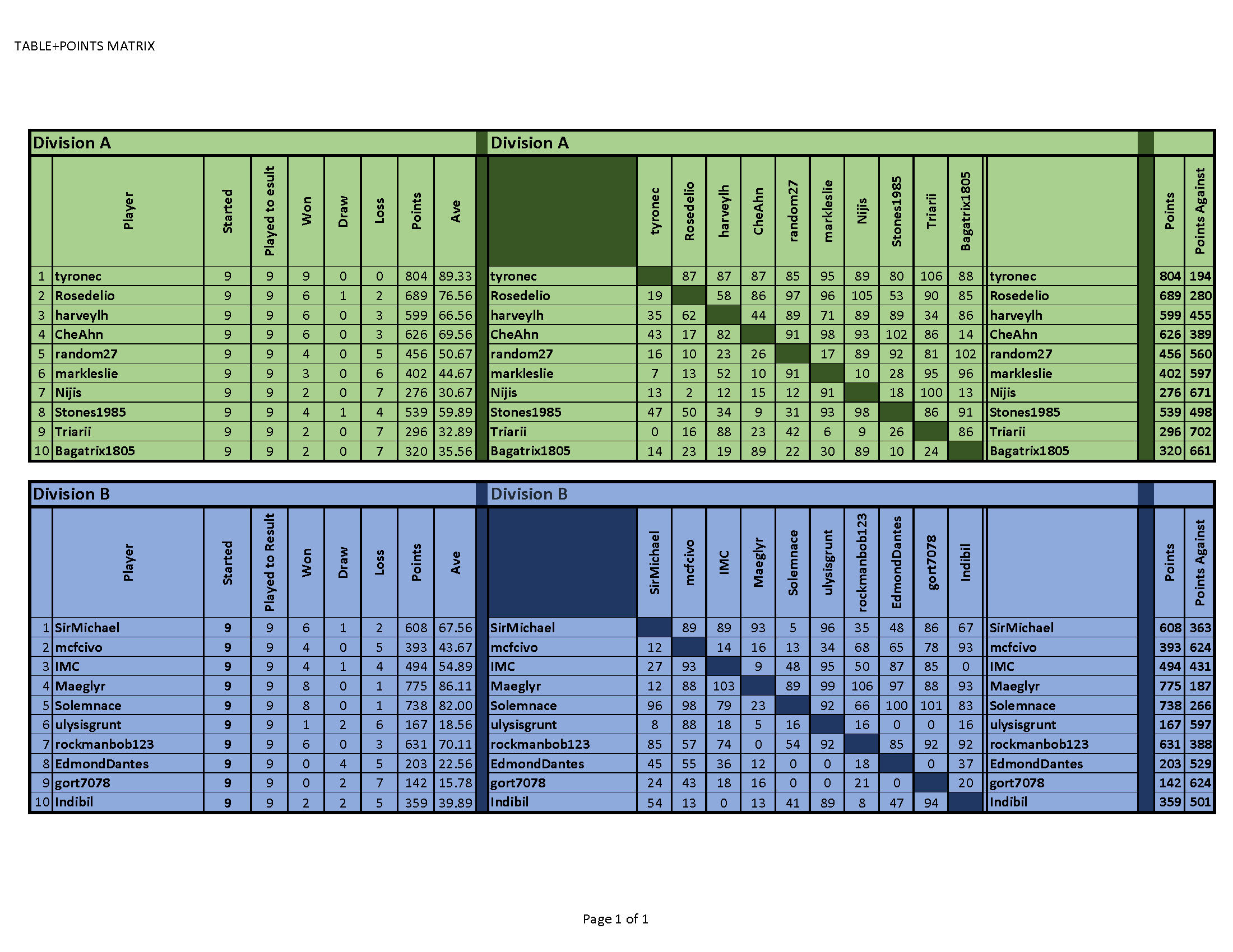 FINAL STANDINGS lm tdc10.png