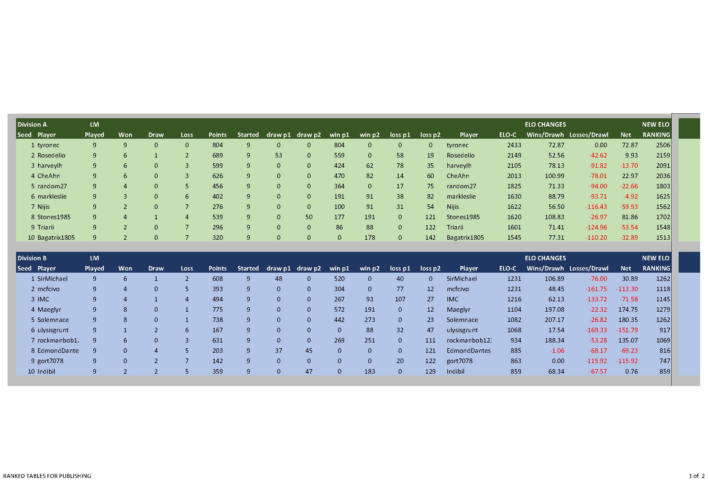 final macro ELO changes_Page_1.png
