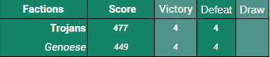 Trojans vs Genoese.png