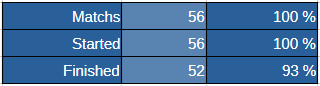 261015 état des matchs.png