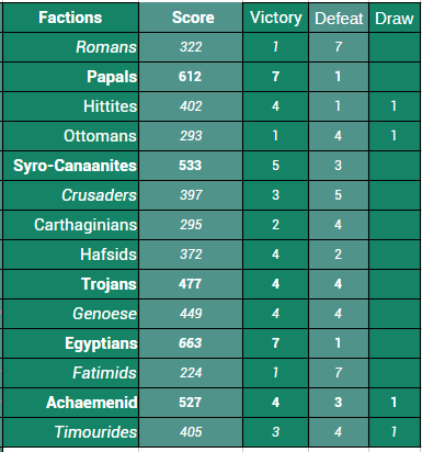 261015 Résumé Factions.png