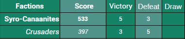 SyroC vs Crusaders.png