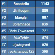 261019 Classement quasi final.png