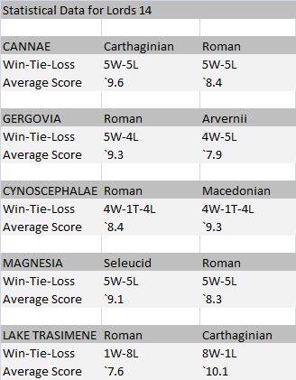lords of history 4 stats.jpg