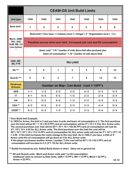 v310 build chart001.png