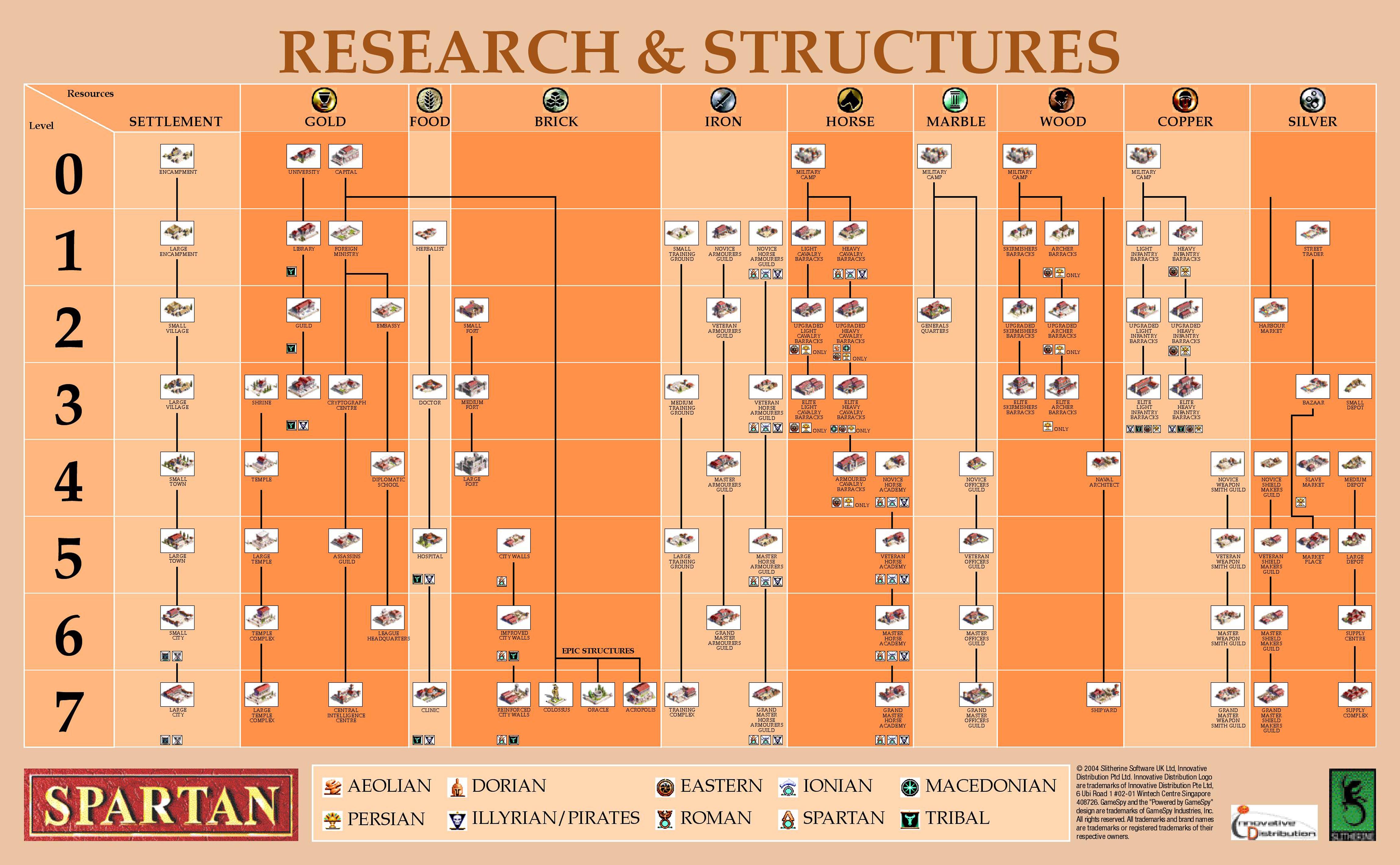 Spartan-Research-Structures.jpg