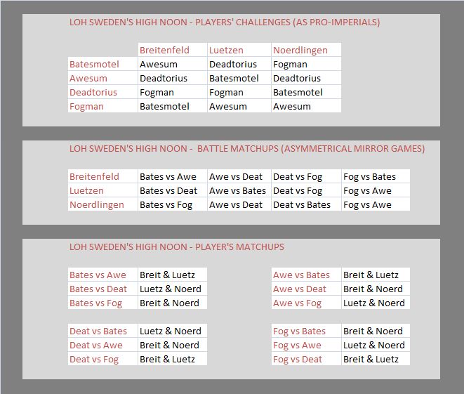 LOH SWEDEN HIGH NOON.jpg