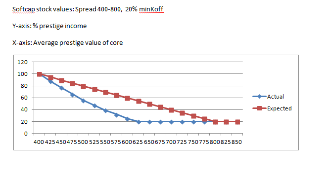 SoftCapGraph_v124.png