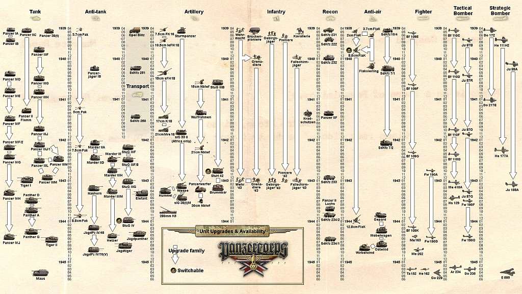 PzC_UnitUpgradeChart small JPG.jpg