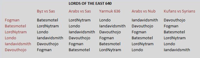 LOE640 challenges.jpg