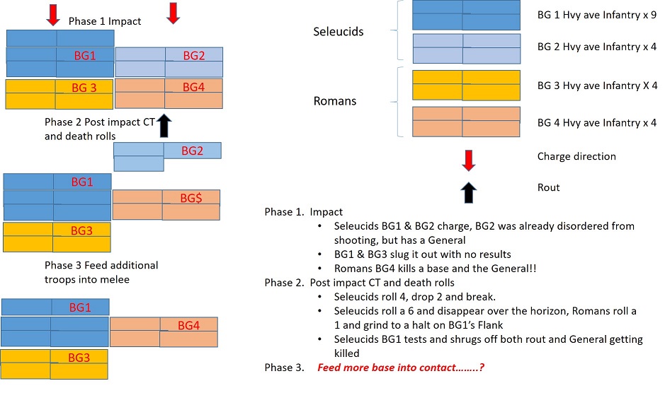 Feeding Roops into Melee.jpg