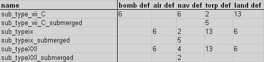 sub_type_vii_C_bug.jpg