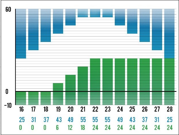 Bulge Scores.jpg