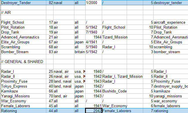 spec dates.png