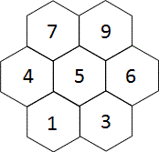 Keypad Movement Map