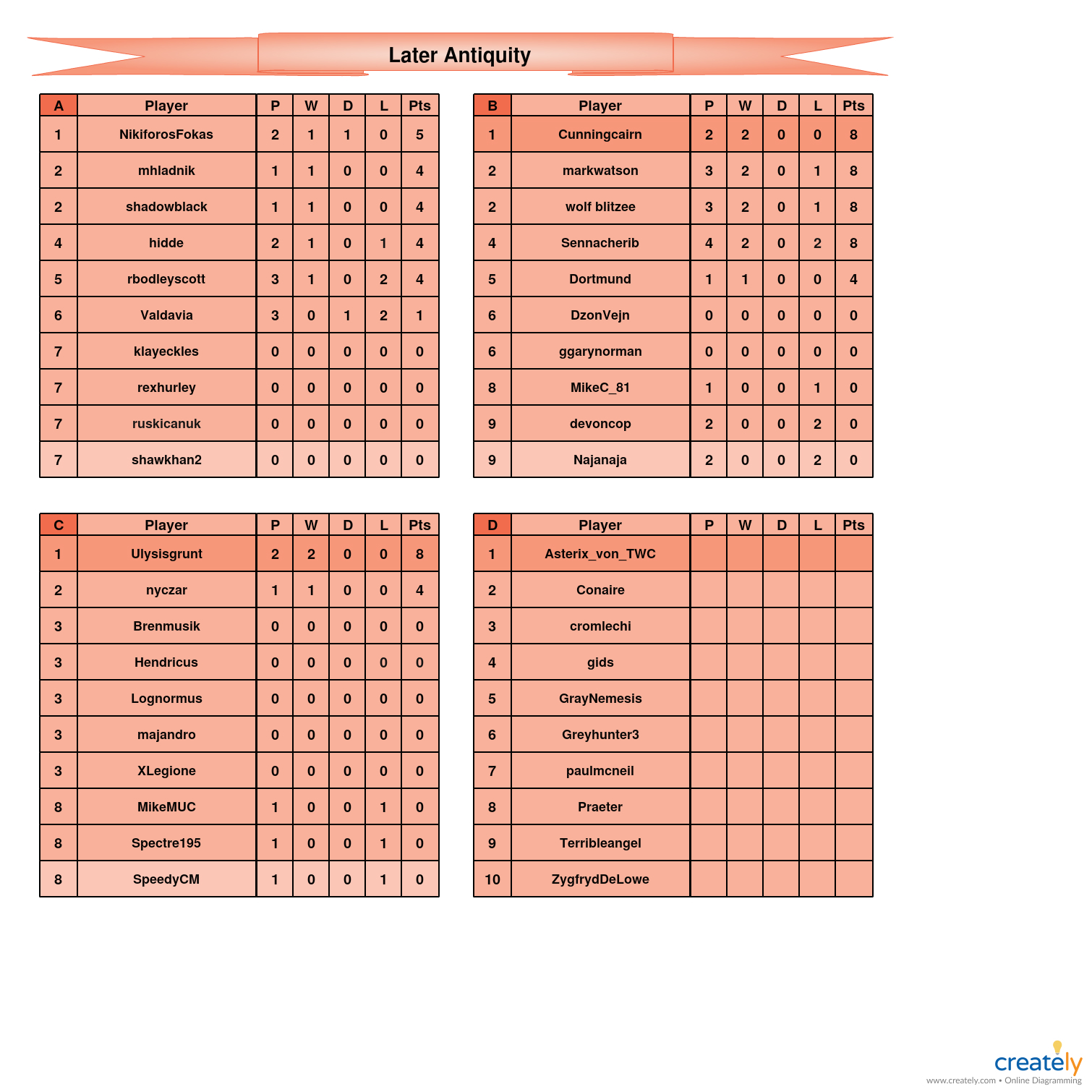 Late Antiquity A-D tables.jpg
