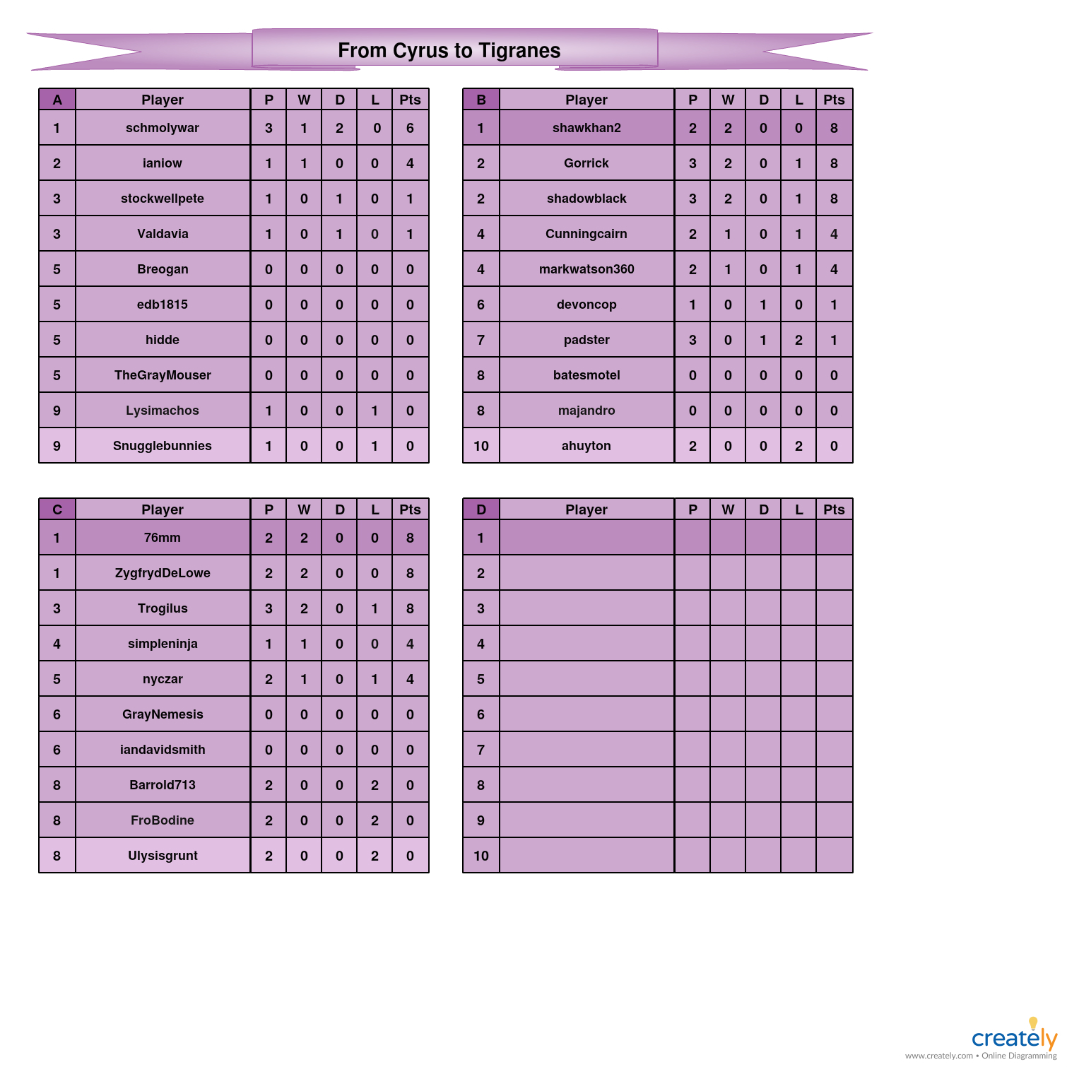 From Cyrus to Tigranes A-C tables.jpg