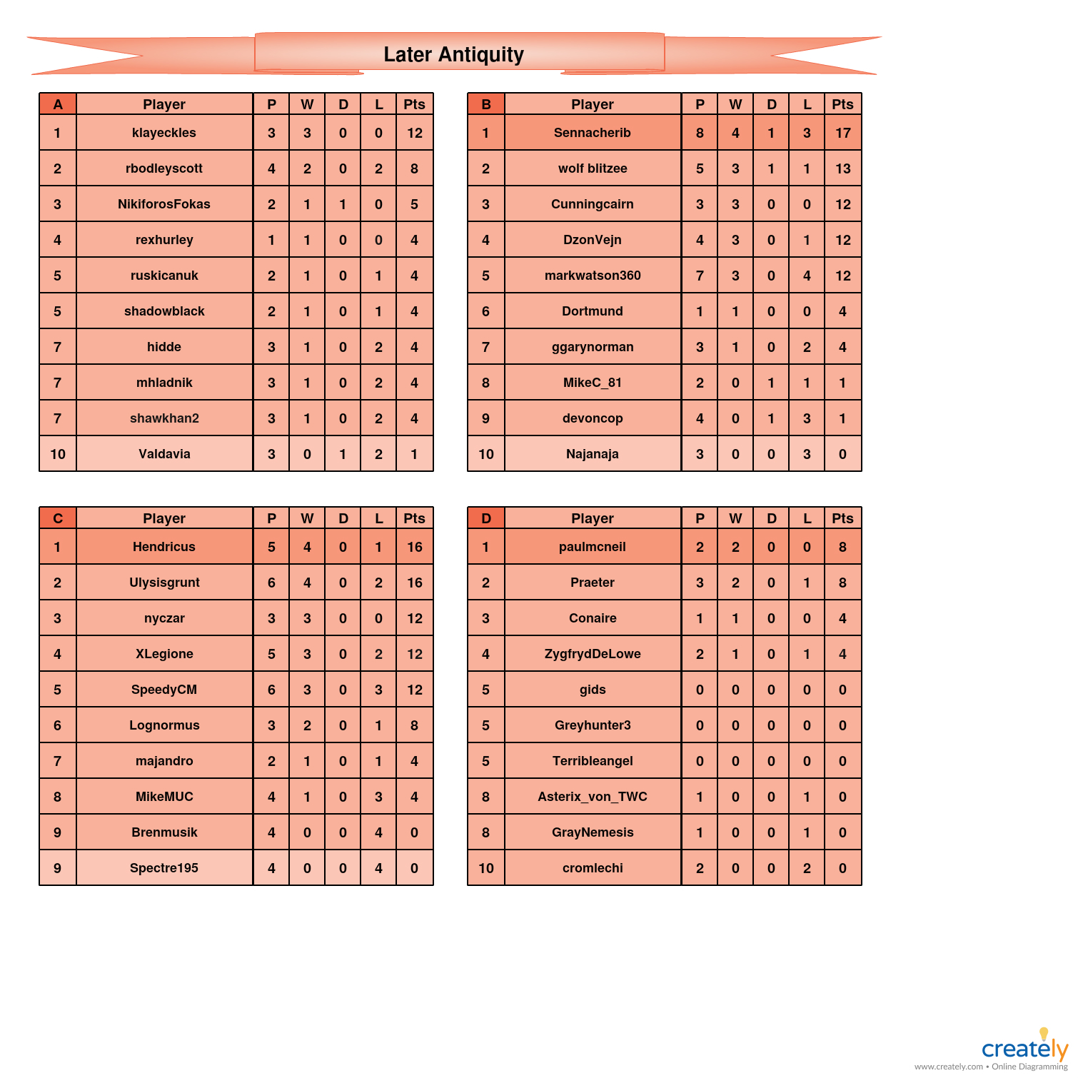 Late Antiquity A-D tables.jpg