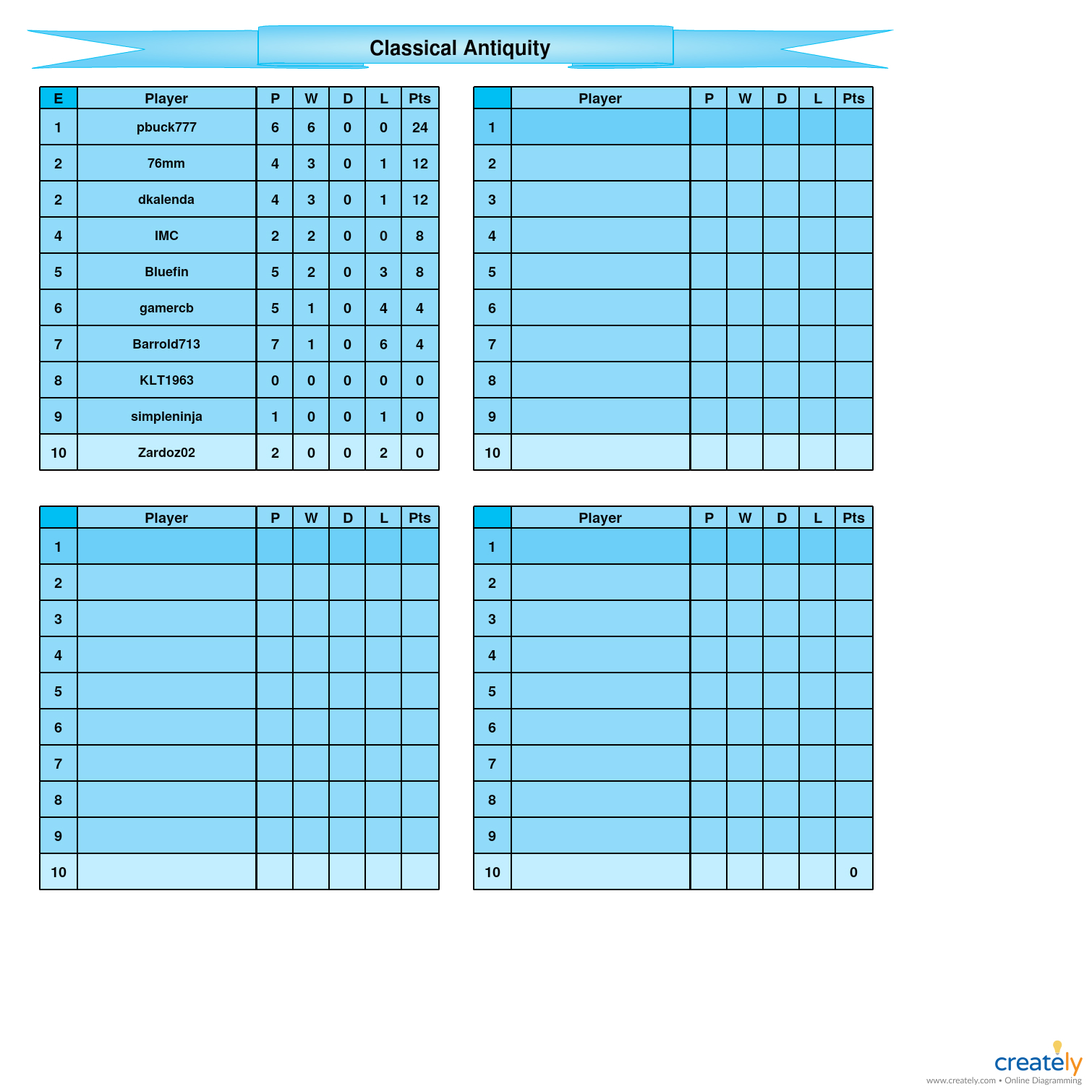 Classical Antiquity E table.jpg