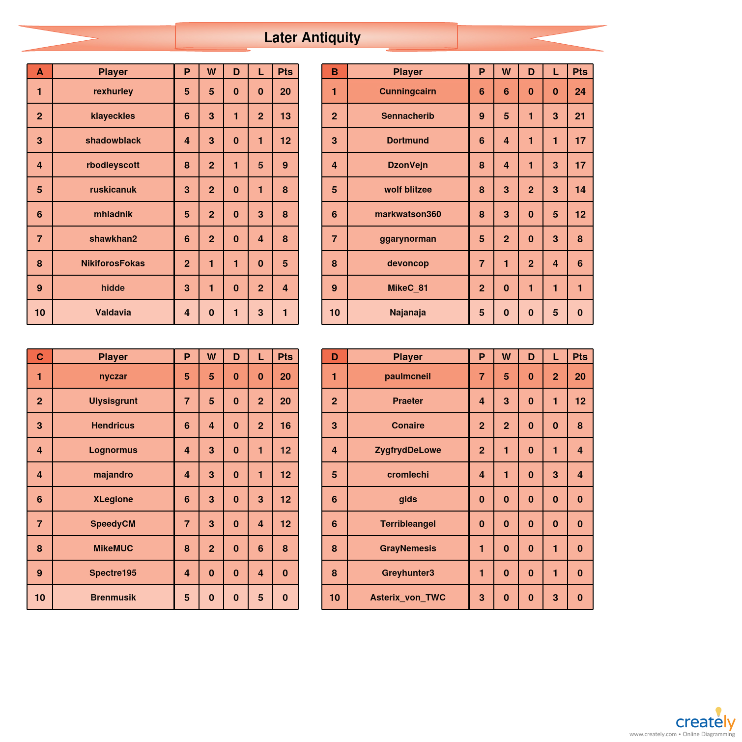 Late Antiquity A-D tables.jpg