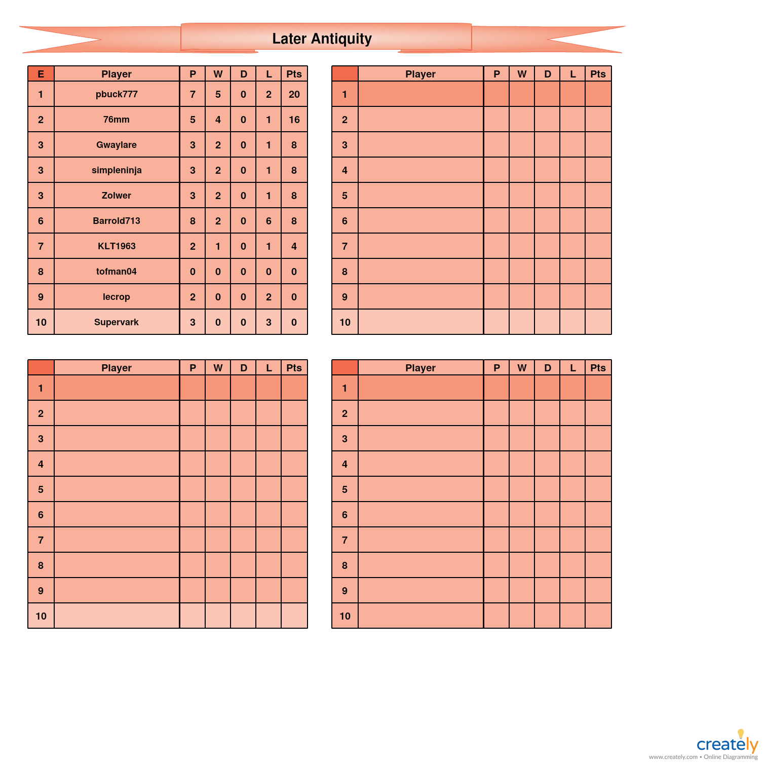 Late Antiquity E table.jpg