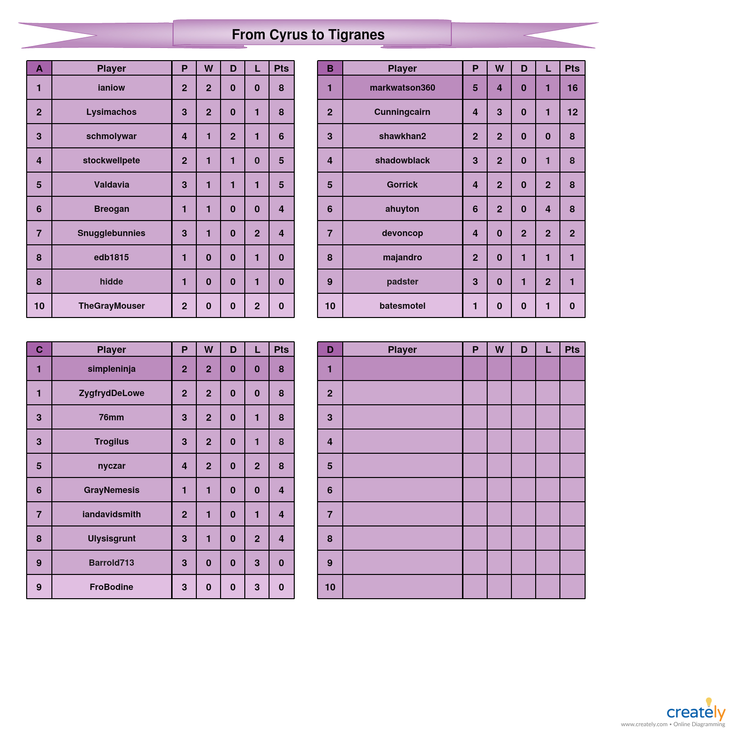 From Cyrus to Tigranes A-C tables.jpg