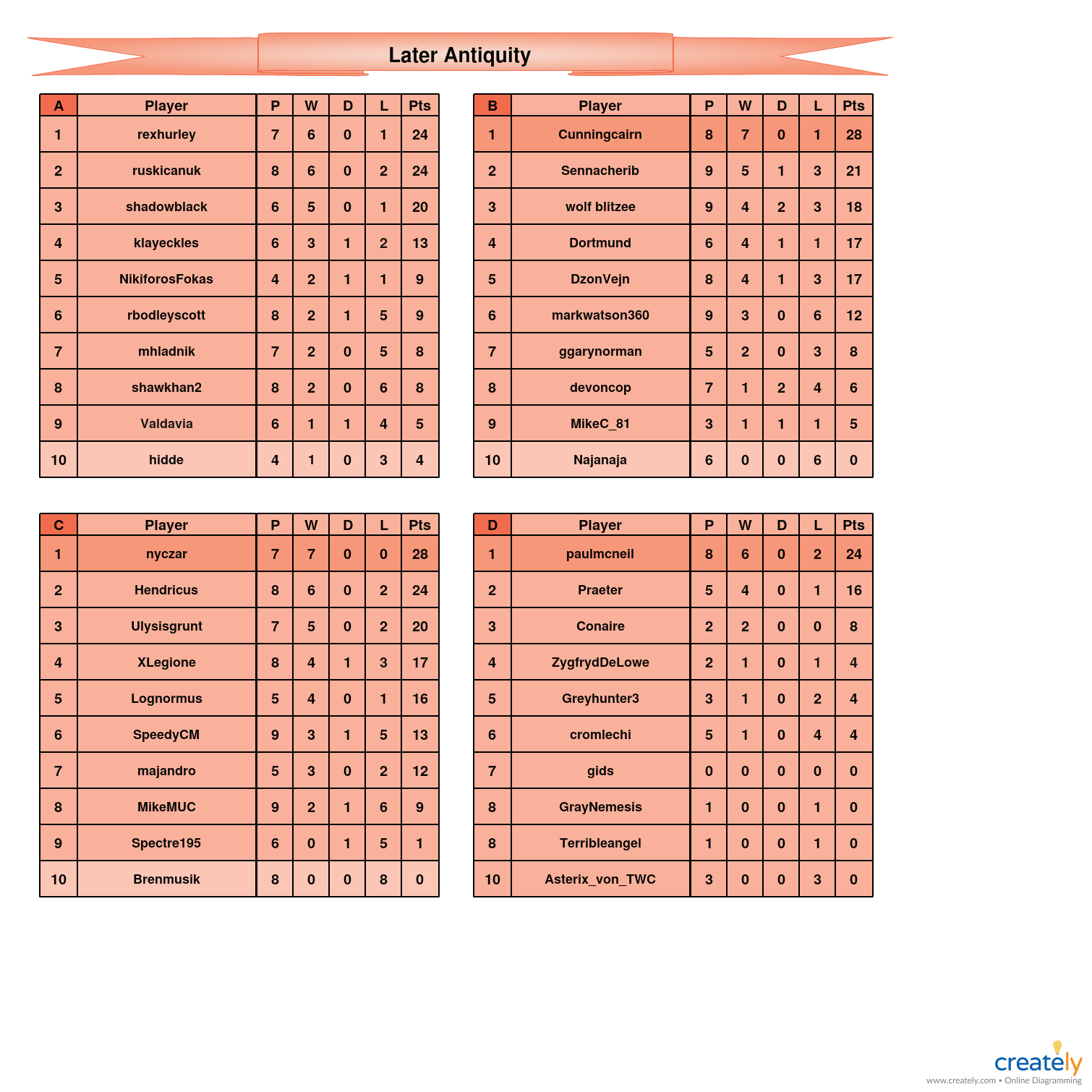 Late Antiquity A-D tables.jpg