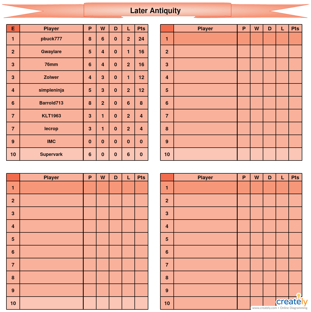 Late Antiquity E table.jpg