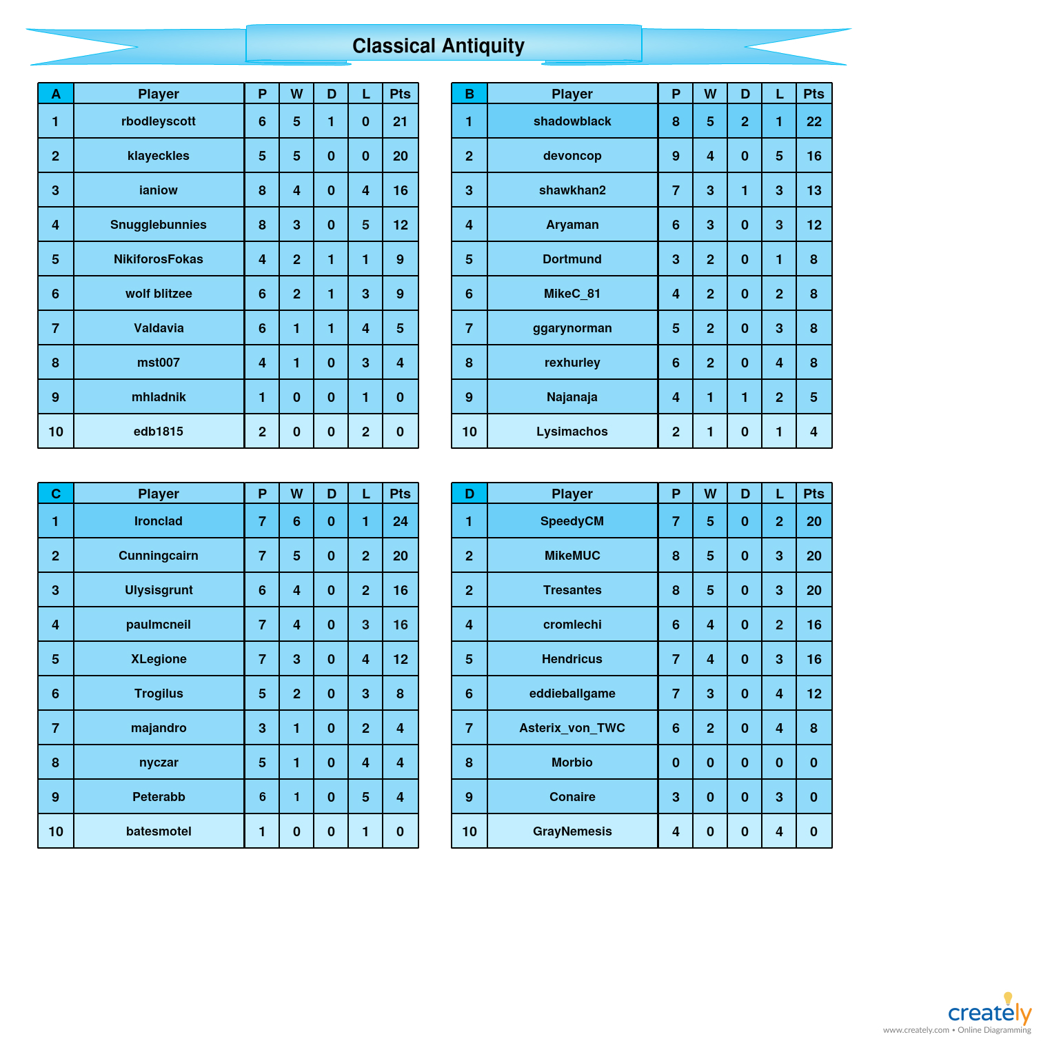 Classical Antiquity A-D tables.jpg