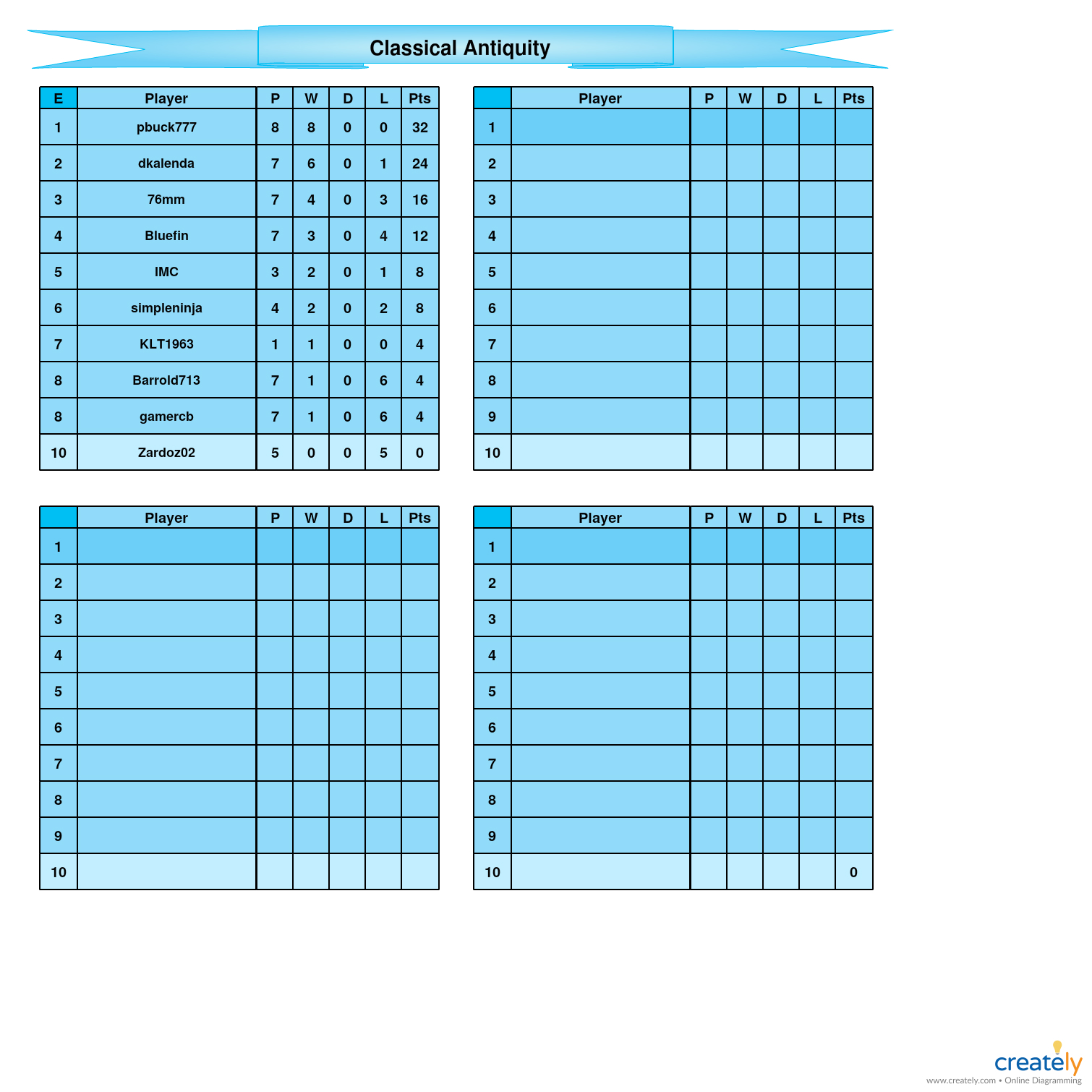 Classical Antiquity E table.jpg