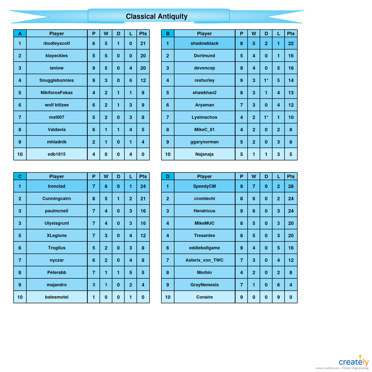 Classical Antiquity A-D tables.jpg