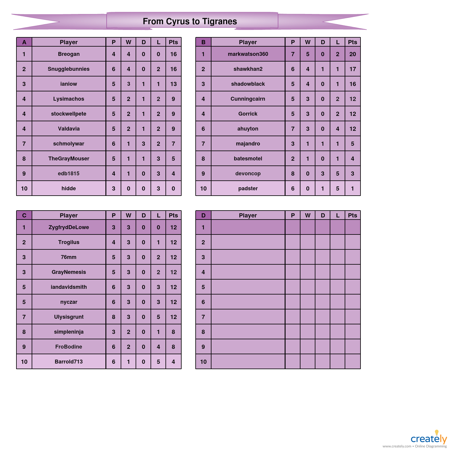 From Cyrus to Tigranes A-C tables.jpg