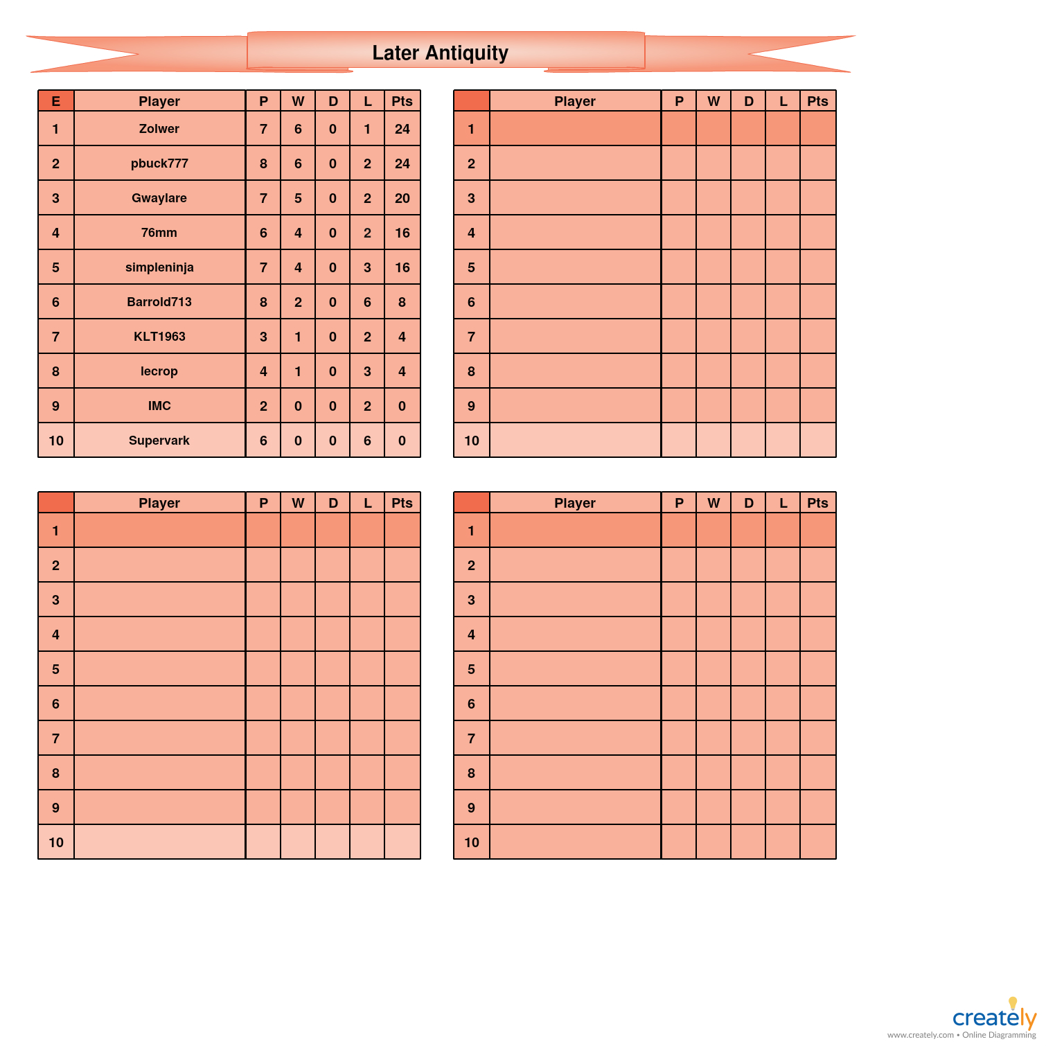 Late Antiquity E table.jpg