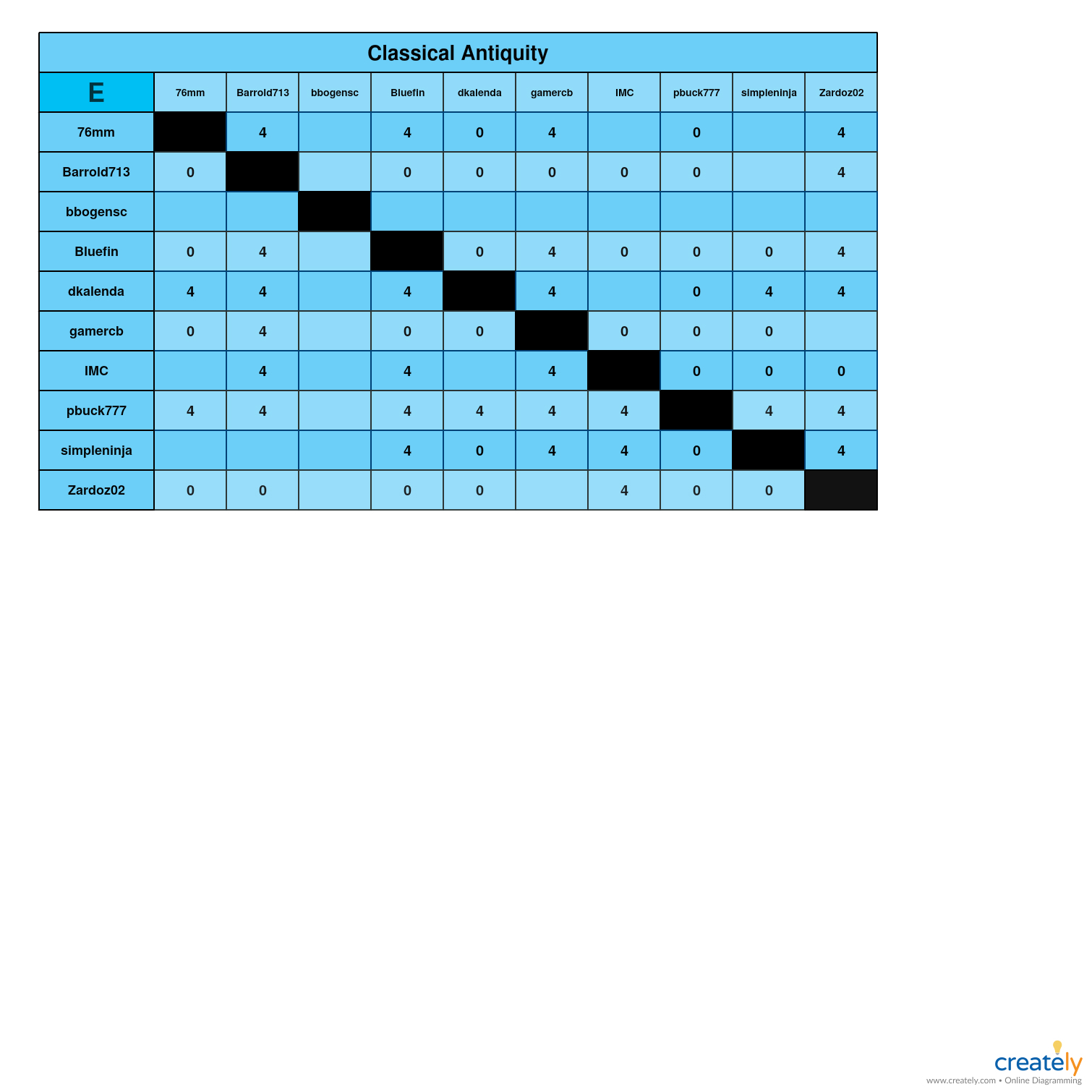 Classical Antiquity E chart.jpg