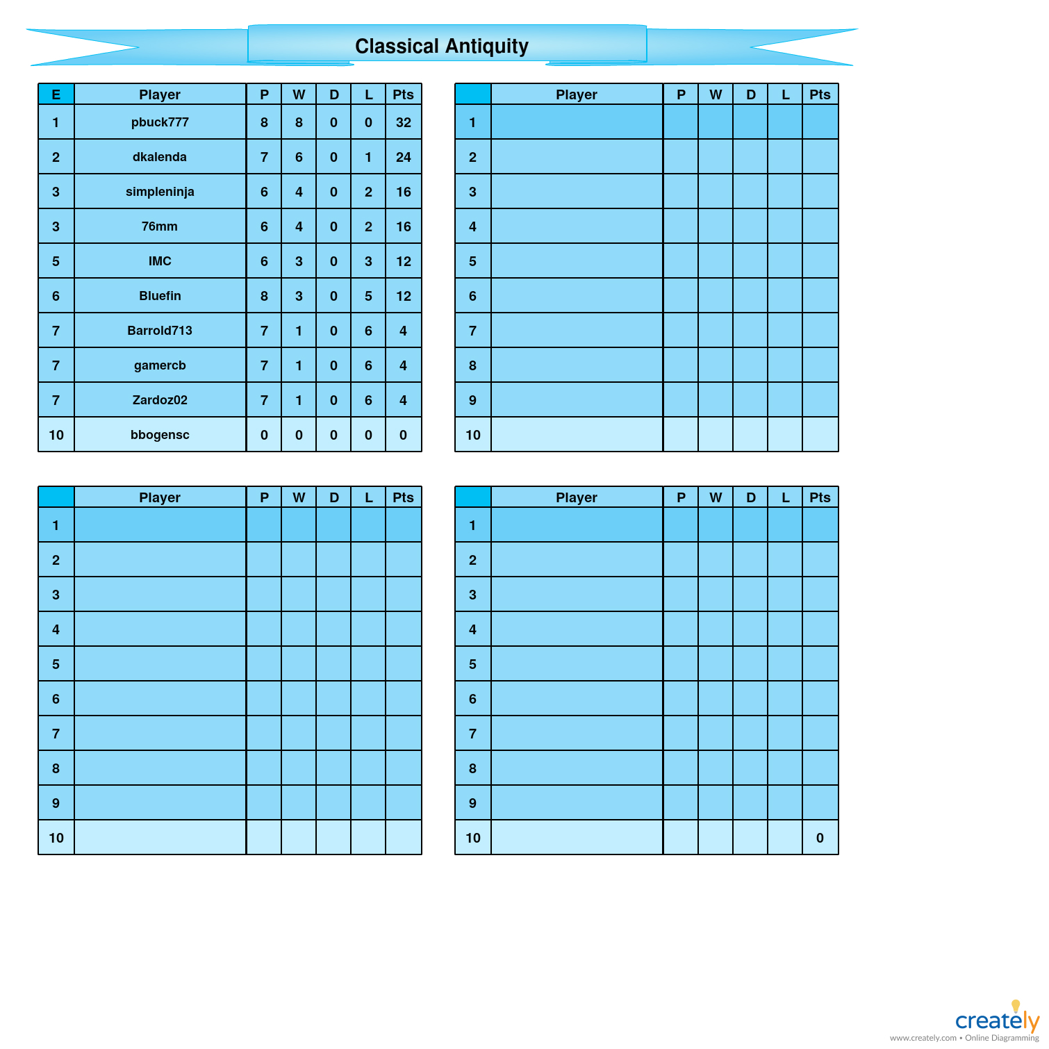 Classical Antiquity E table.jpg