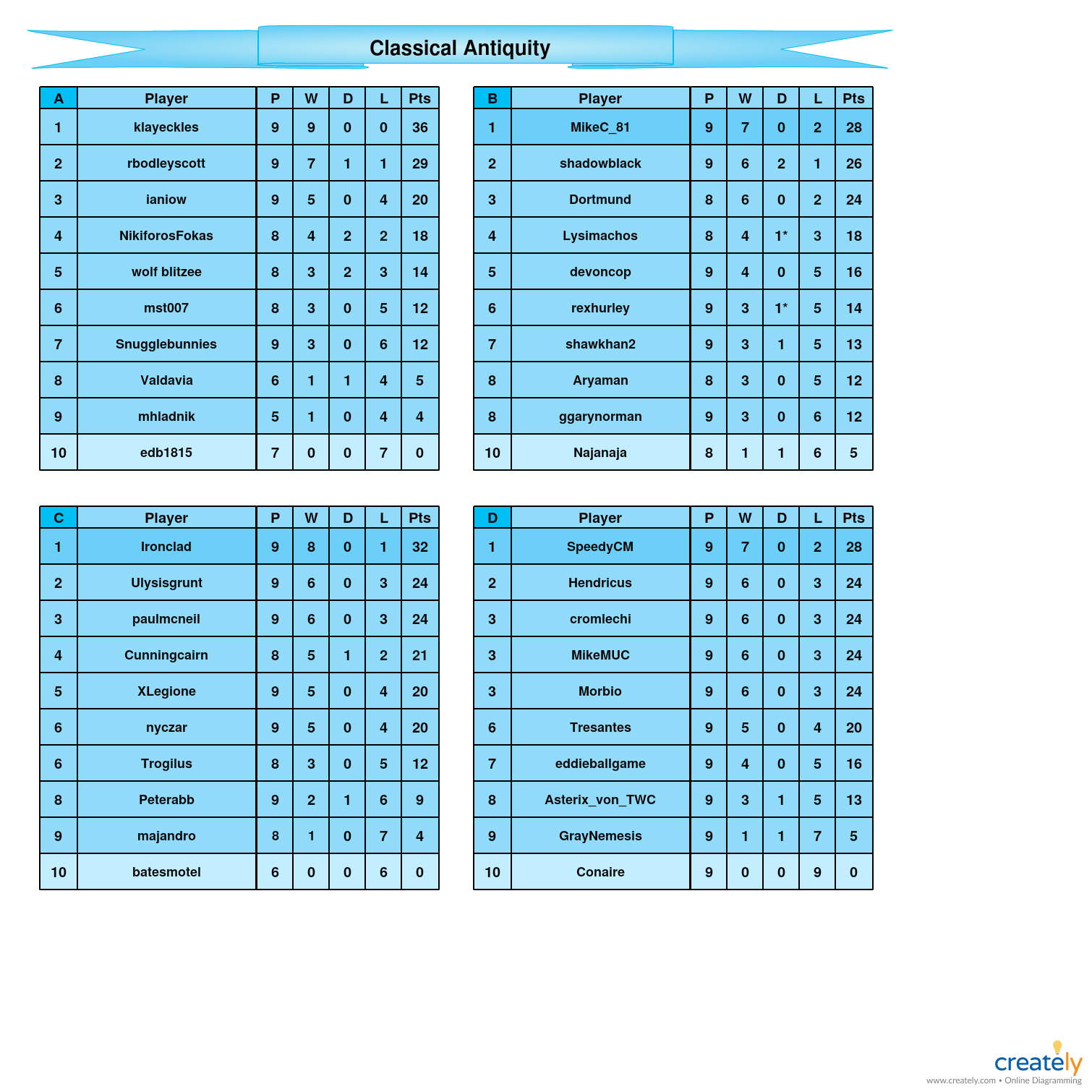 Classical Antiquity A-D tables.jpg