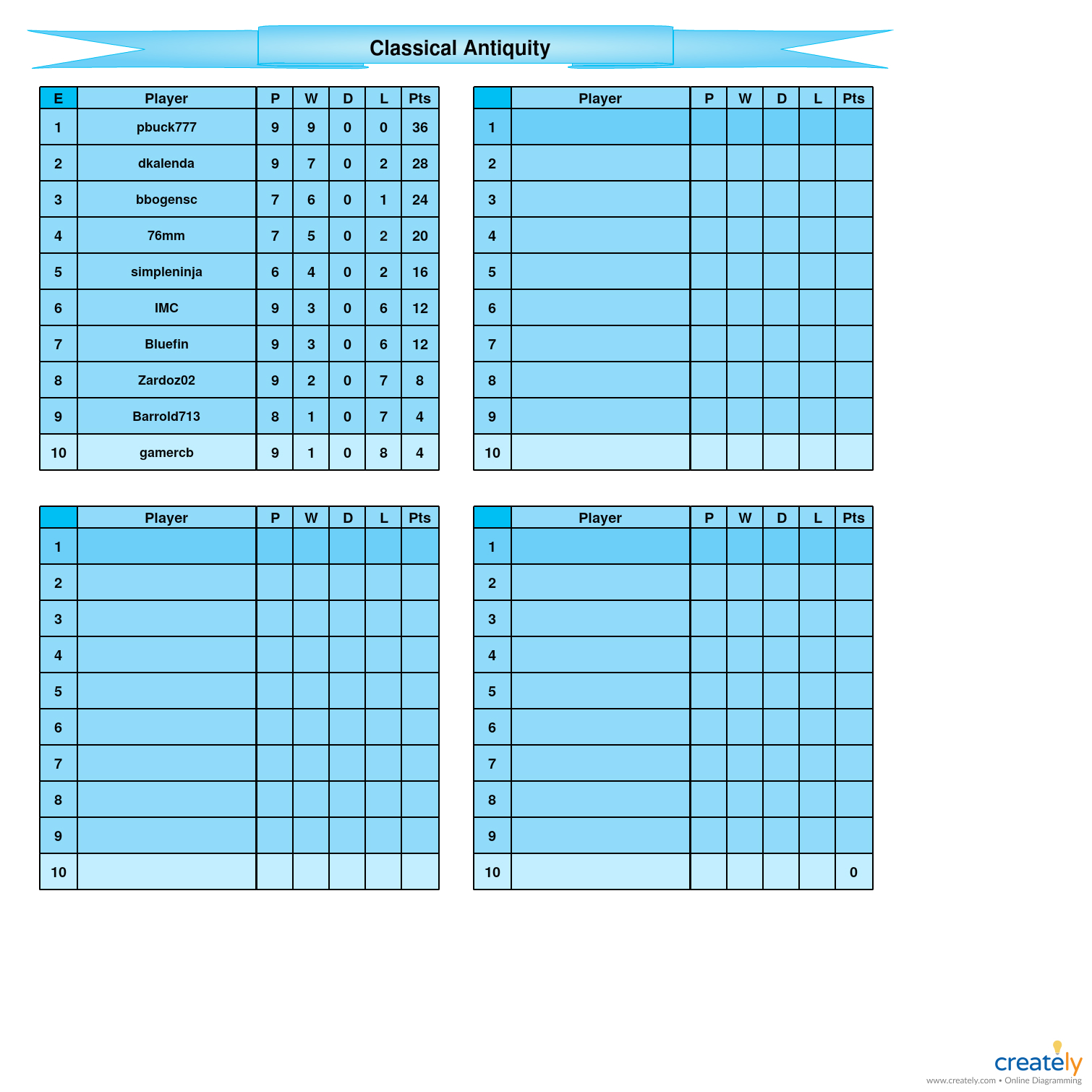 Classical Antiquity E table.jpg