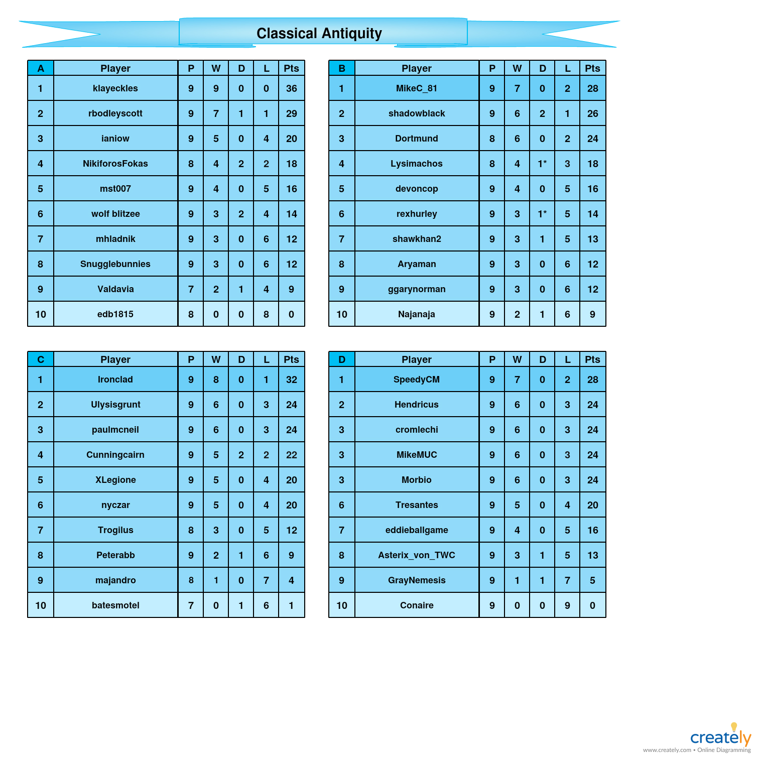 Classical Antiquity A-D tables.jpg