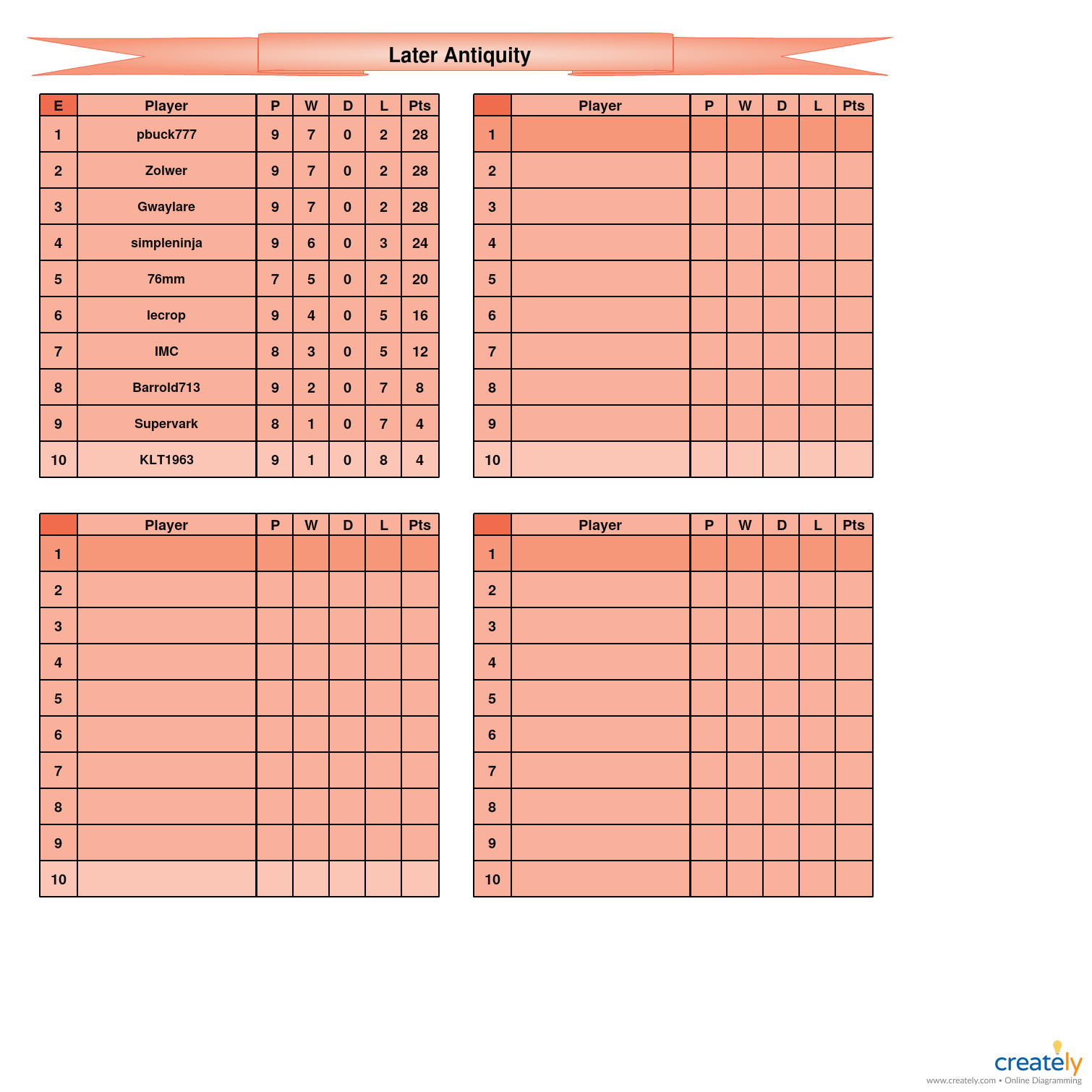 Late Antiquity E table.jpg