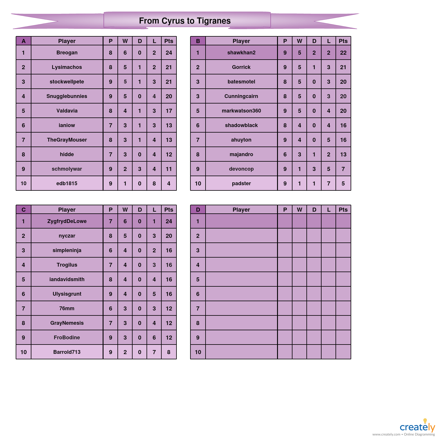 From Cyrus to Tigranes A-C tables.jpg