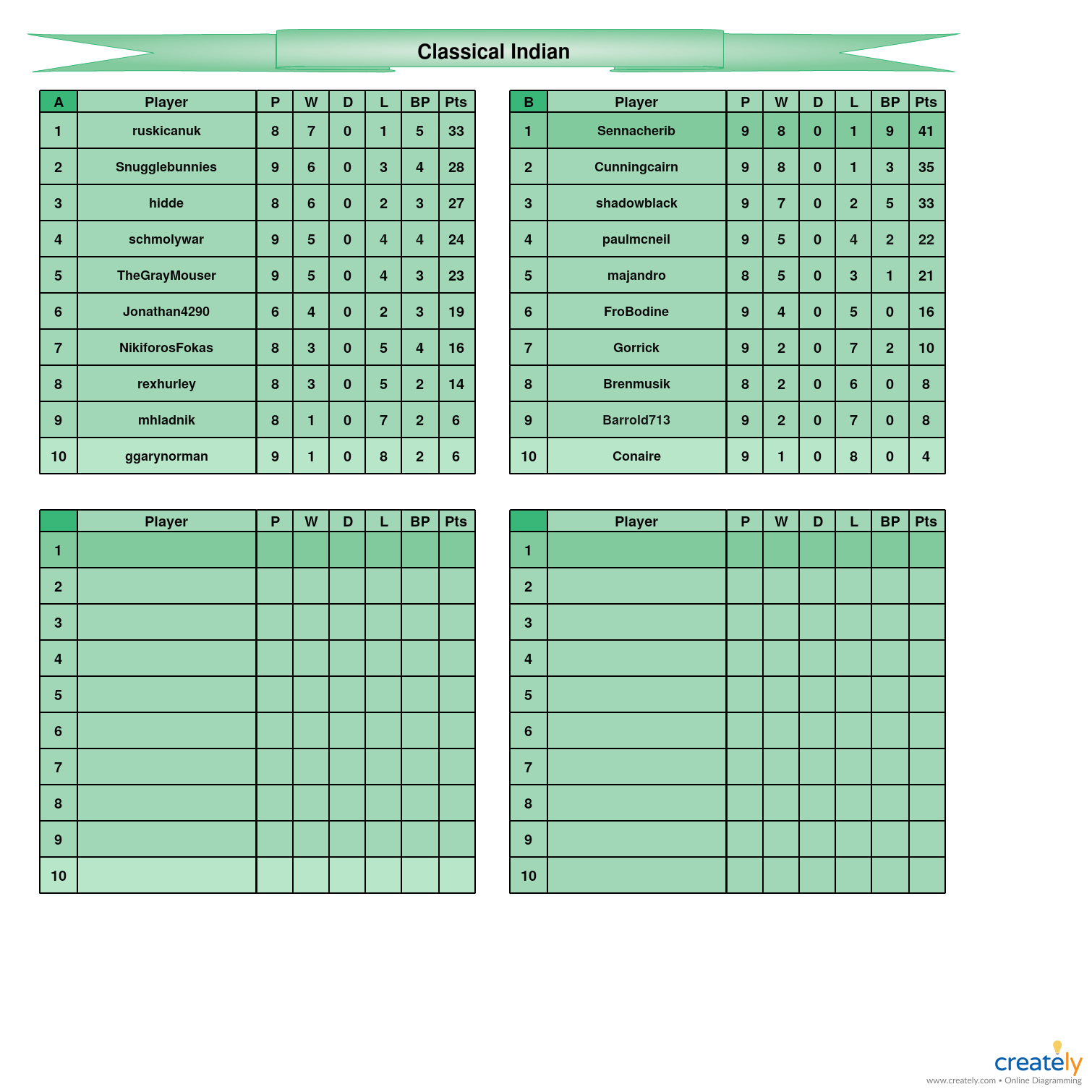 Classical Indian AB tables.jpg
