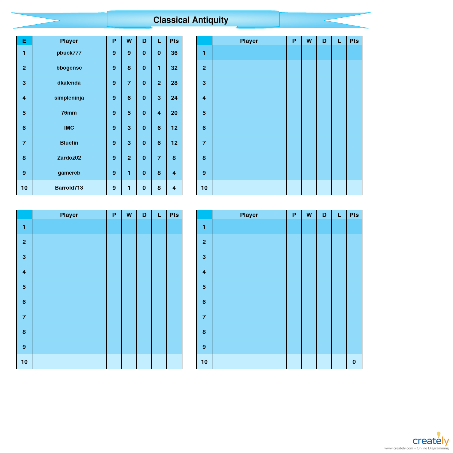 Classical Antiquity E table.jpg