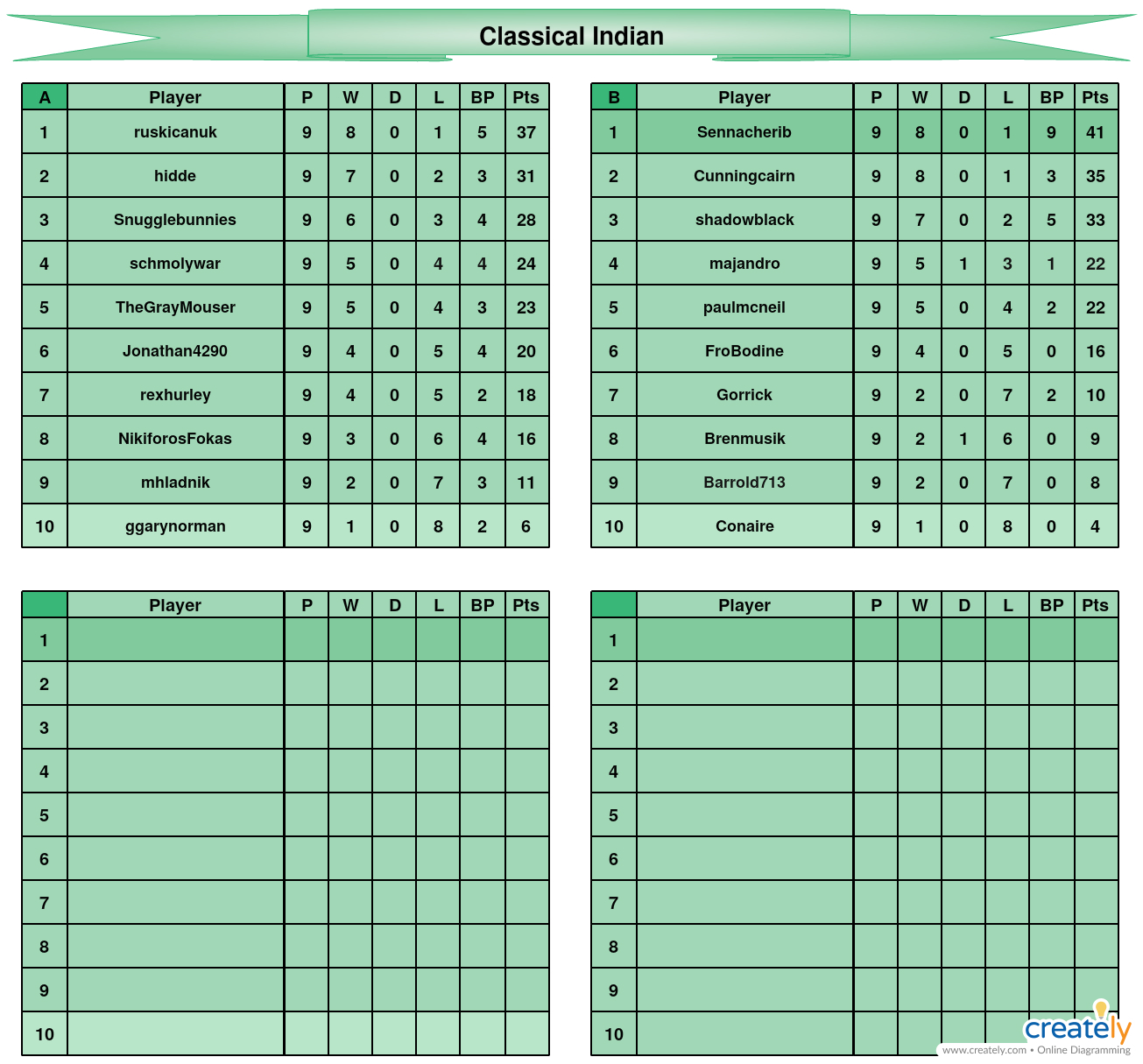 Classical Indian AB tables.jpg