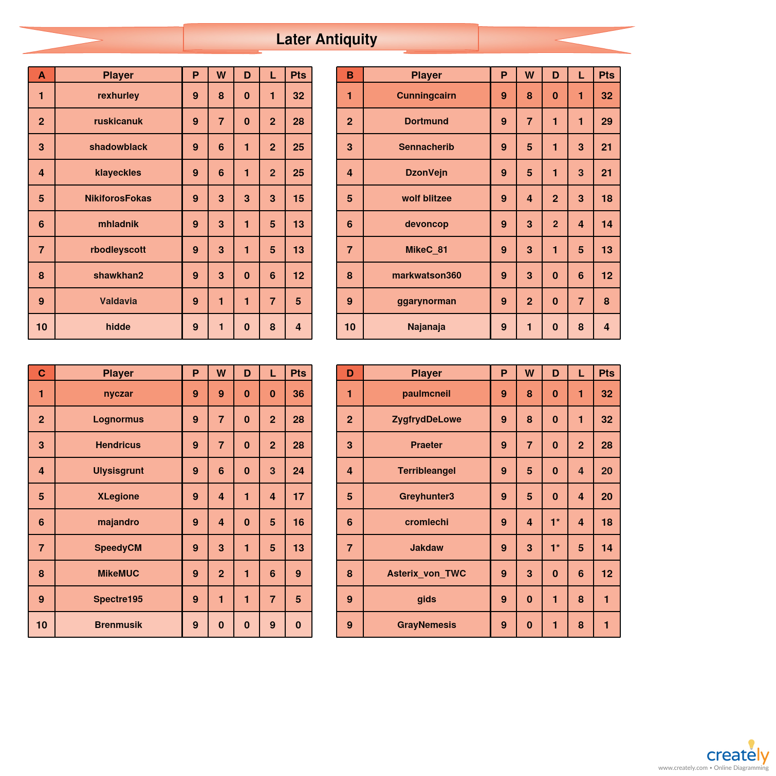 Late Antiquity A-D tables.jpg